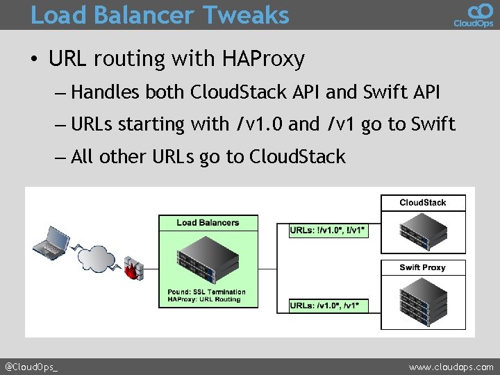 Load Balancer Tweaks • URL routing with HAProxy – Handles both Cloud. Stack API