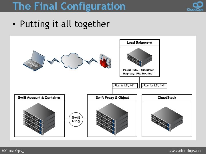 The Final Configuration • Putting it all together @Cloud. Ops_ www. cloudops. com 