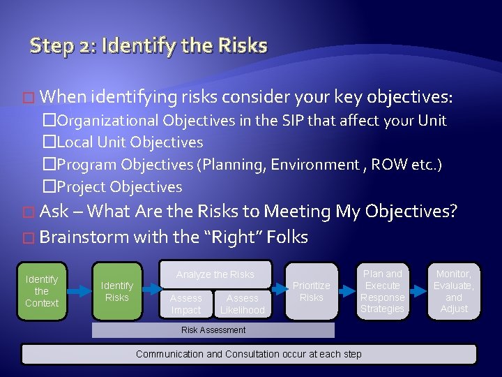 Step 2: Identify the Risks � When identifying risks consider your key objectives: �Organizational