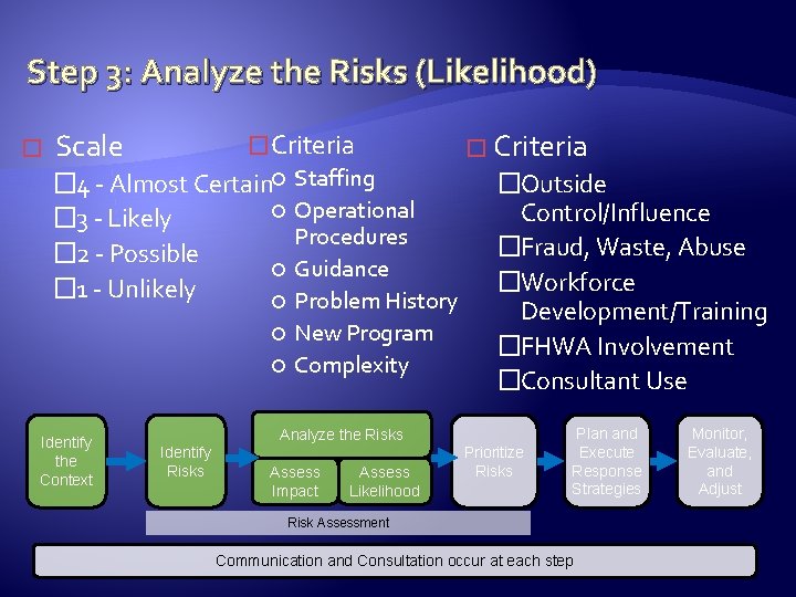 Step 3: Analyze the Risks (Likelihood) � Scale �Criteria � 4 - Almost Certain