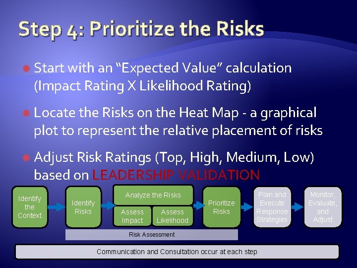 Step 4: Prioritize the Risks Start with an “Expected Value” calculation (Impact Rating X