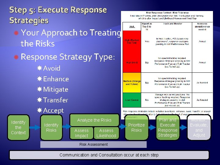 Step 5: Execute Response Strategies Your Approach to Treating the Risks Response Strategy Type: