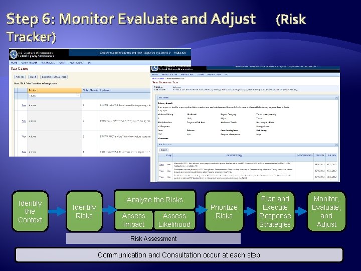 Step 6: Monitor Evaluate and Adjust (Risk Tracker) Identify the Context Identify Risks Analyze