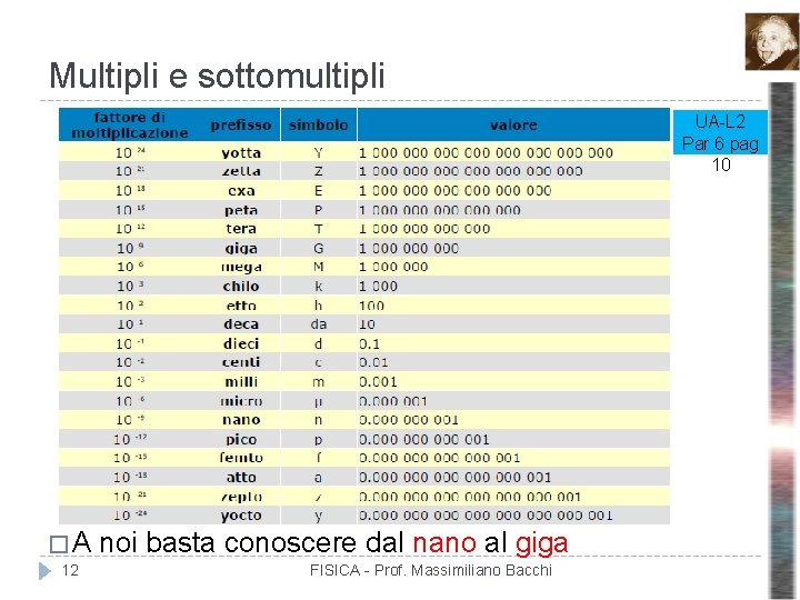 Multipli e sottomultipli UA-L 2 Par 6 pag 10 �A 12 noi basta conoscere