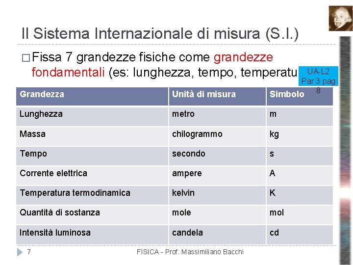 Il Sistema Internazionale di misura (S. I. ) � Fissa 7 grandezze fisiche come