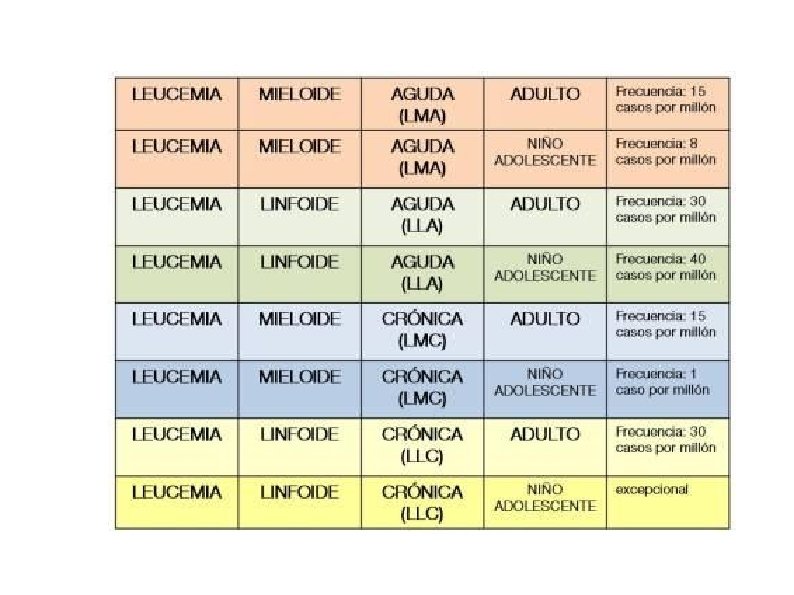 Fisiopatologia/ Porth / 7 ma ed/ cap. 17 / p. 329 