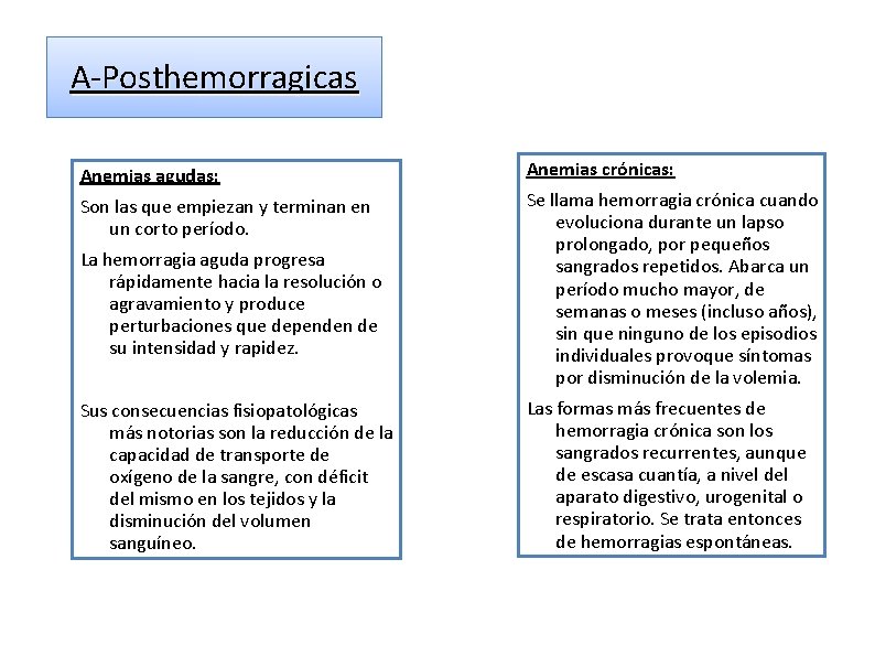 A-Posthemorragicas Anemias agudas: Anemias crónicas: Son las que empiezan y terminan en un corto