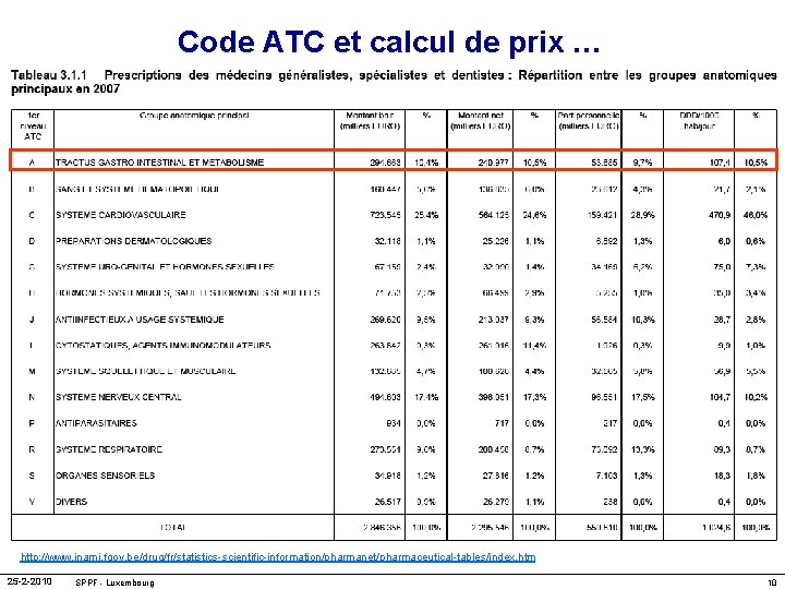 Code ATC et calcul de prix … http: //www. inami. fgov. be/drug/fr/statistics-scientific-information/pharmanet/pharmaceutical-tables/index. htm 25
