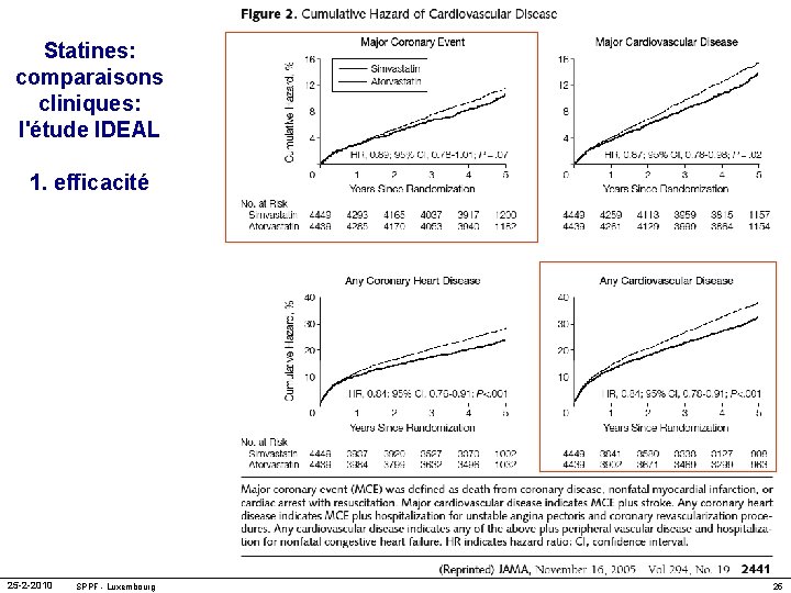 Statines: comparaisons cliniques: l'étude IDEAL 1. efficacité 25 -2 -2010 SPPF - Luxembourg 25