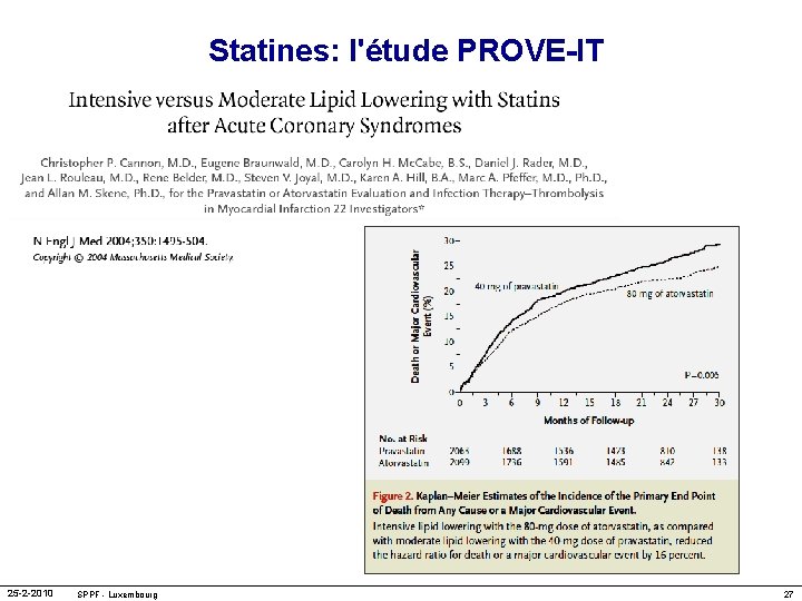 Statines: l'étude PROVE-IT 25 -2 -2010 SPPF - Luxembourg 27 