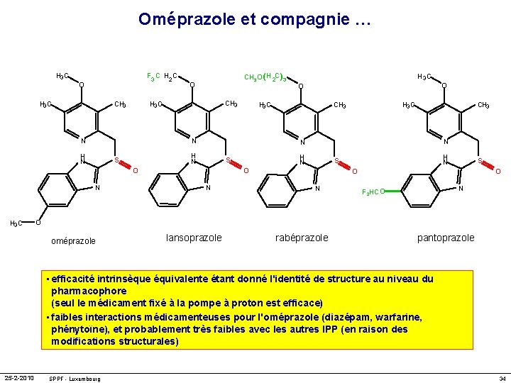 Oméprazole et compagnie … F 3 C H 2 C H 3 C O