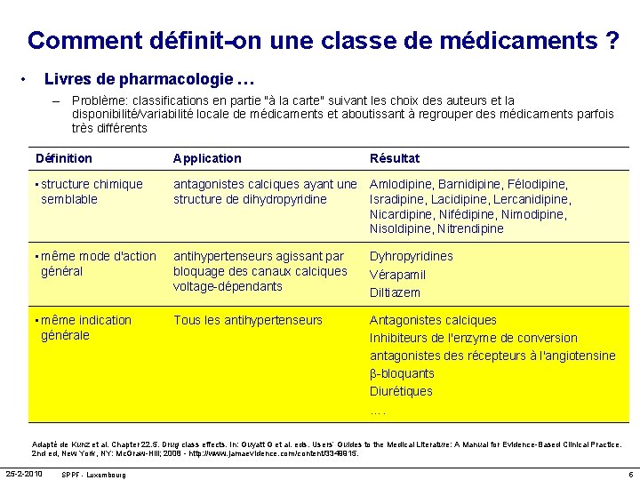 Comment définit-on une classe de médicaments ? • Livres de pharmacologie … – Problème: