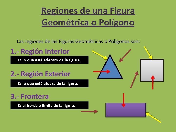 Regiones de una Figura Geométrica o Polígono Las regiones de las Figuras Geométricas o