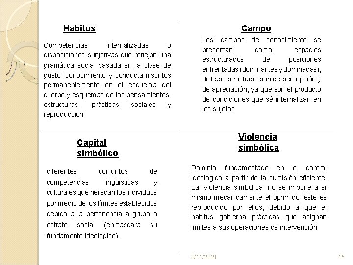 Habitus Campo Competencias internalizadas o disposiciones subjetivas que reflejan una gramática social basada en