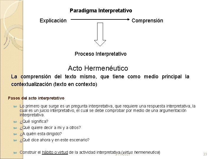 Paradigma Interpretativo Explicación Comprensión Proceso Interpretativo Acto Hermenéutico La comprensión del texto mismo, que