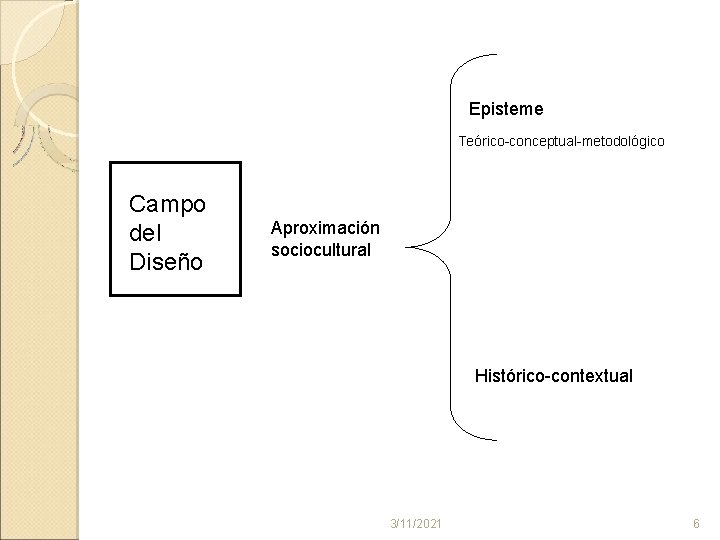 Episteme Teórico conceptual metodológico Campo del Diseño Aproximación sociocultural Histórico contextual 3/11/2021 6 