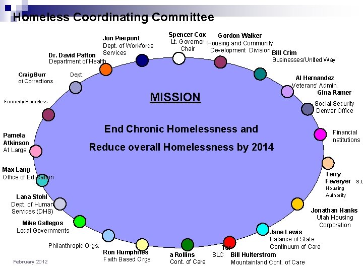 Homeless Coordinating Committee Jon Pierpont Dept. of Workforce Dr. David Patton Services Department of