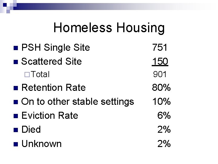 Homeless Housing PSH Single Site n Scattered Site n ¨ Total Retention Rate n