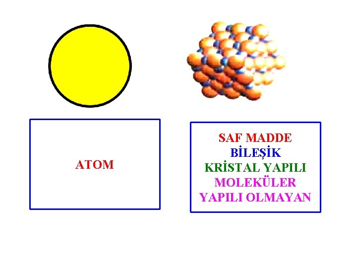 ATOM SAF MADDE BİLEŞİK KRİSTAL YAPILI MOLEKÜLER YAPILI OLMAYAN 
