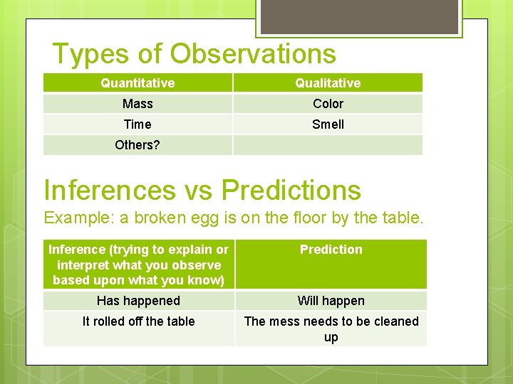 Types of Observations Quantitative Qualitative Mass Color Time Smell Others? Inferences vs Predictions Example: