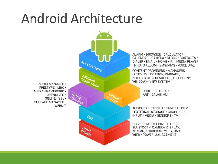Android Architecture Android Architecture