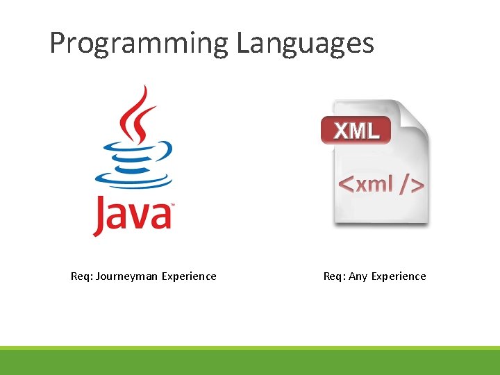 Programming Languages Req: Journeyman Experience Req: Any Experience Programming Languages Req: Journeyman Experience Req: Any Experience