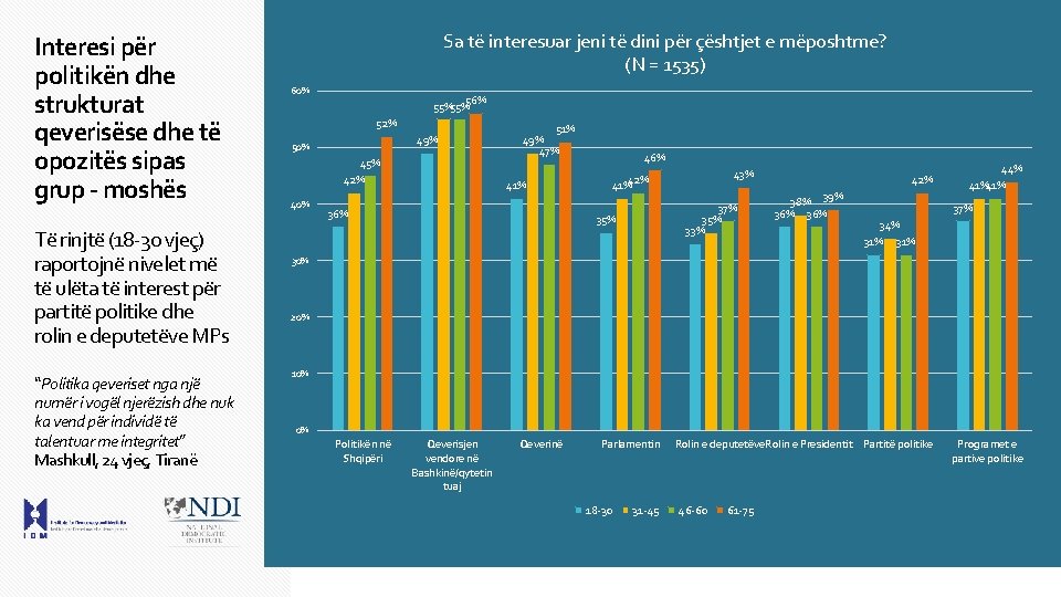 Interesi për politikën dhe strukturat qeverisëse dhe të opozitës sipas grup - moshës Të