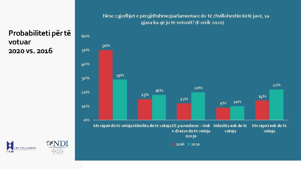 Nëse zgjedhjet e përgjithshme/parlamentare do të zhvilloheshin këtë javë, sa gjasa ka që ju