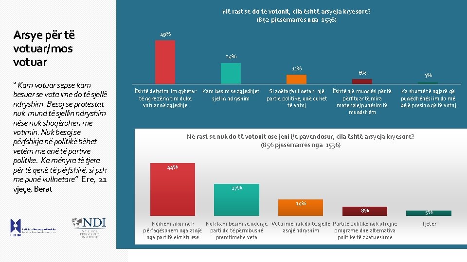 Në rast se do të votonit, cila është arsyeja kryesore? (892 pjesëmarrës nga 1536)