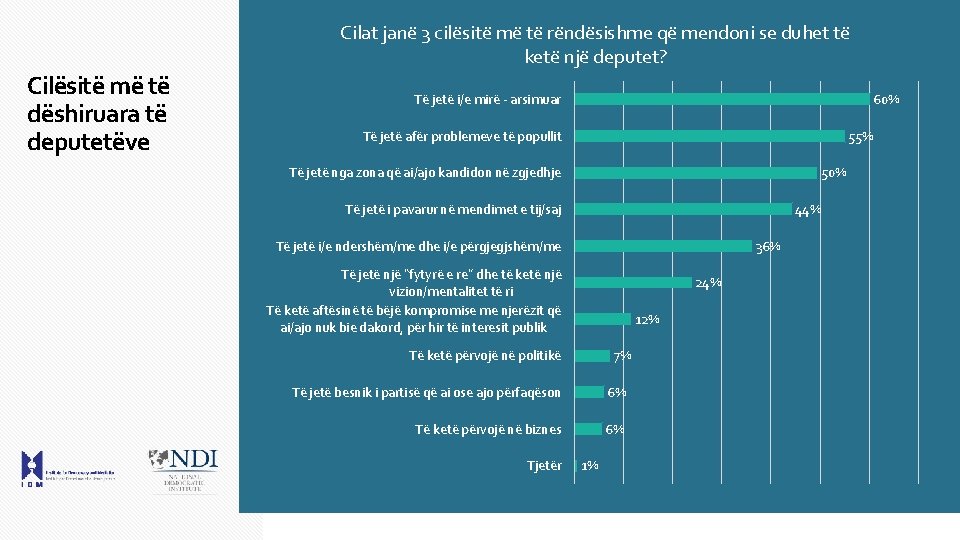 Cilat janë 3 cilësitë më të rëndësishme që mendoni se duhet të ketë një