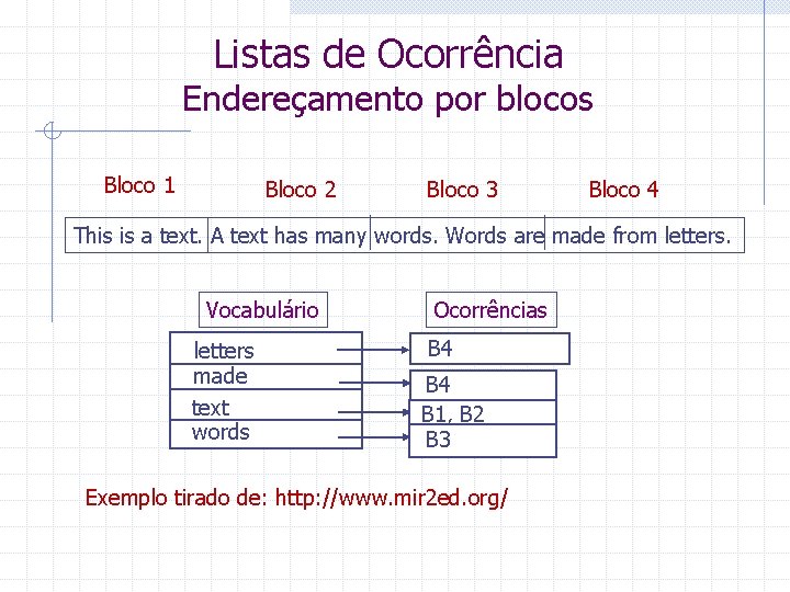 Listas de Ocorrência Endereçamento por blocos Bloco 1 Bloco 2 Bloco 3 Bloco 4