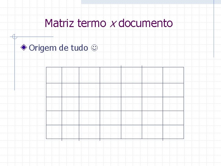 Matriz termo x documento Origem de tudo 