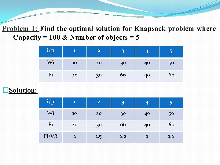 Problem 1: Find the optimal solution for Knapsack problem where Capacity = 100 &