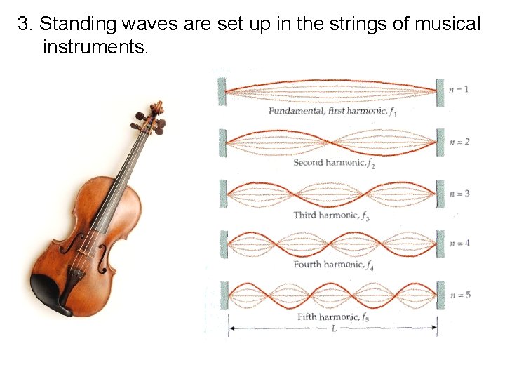 3. Standing waves are set up in the strings of musical instruments. 