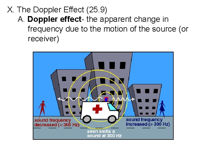 X. The Doppler Effect (25. 9) A. Doppler effect- the apparent change in frequency