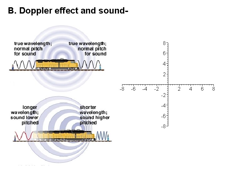 B. Doppler effect and sound- 
