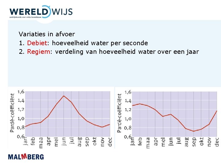 Variaties in afvoer 1. Debiet: hoeveelheid water per seconde 2. Regiem: verdeling van hoeveelheid