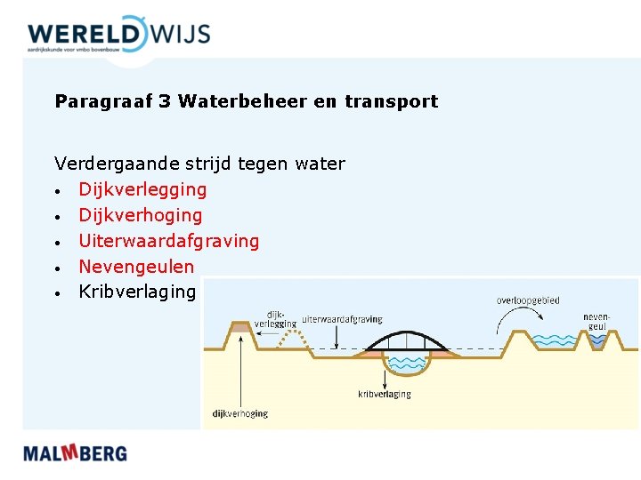 Paragraaf 3 Waterbeheer en transport Verdergaande strijd tegen water • Dijkverlegging • Dijkverhoging •