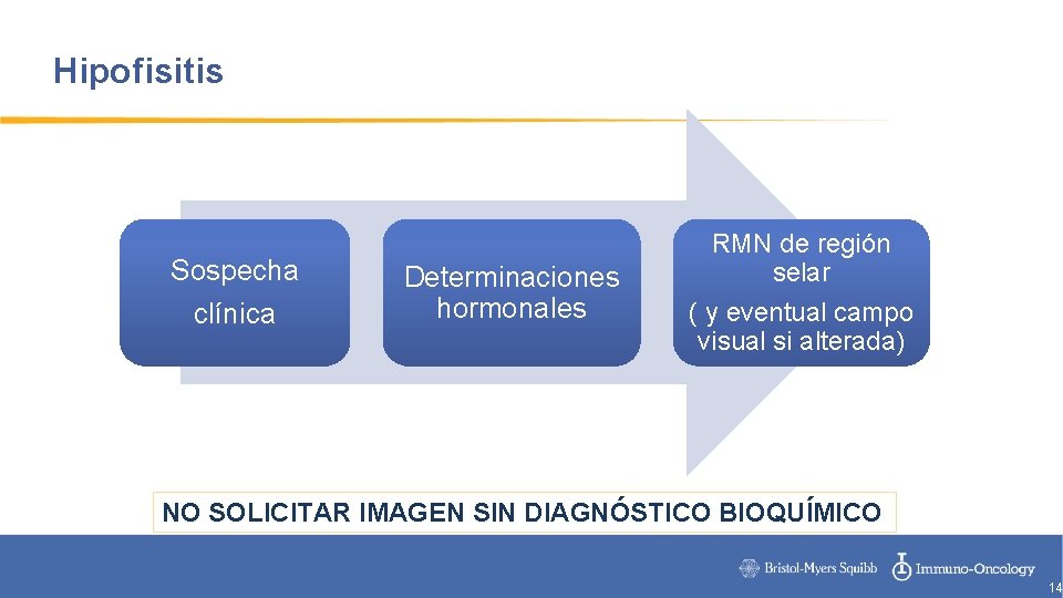 Hipofisitis Sospecha clínica Determinaciones hormonales RMN de región selar ( y eventual campo visual