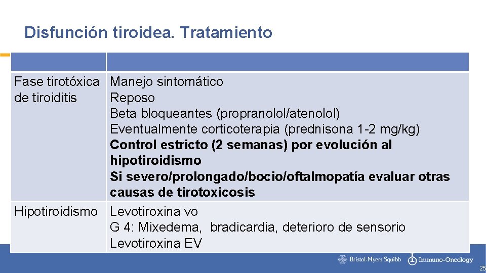Disfunción tiroidea. Tratamiento Fase tirotóxica Manejo sintomático de tiroiditis Reposo Beta bloqueantes (propranolol/atenolol) Eventualmente
