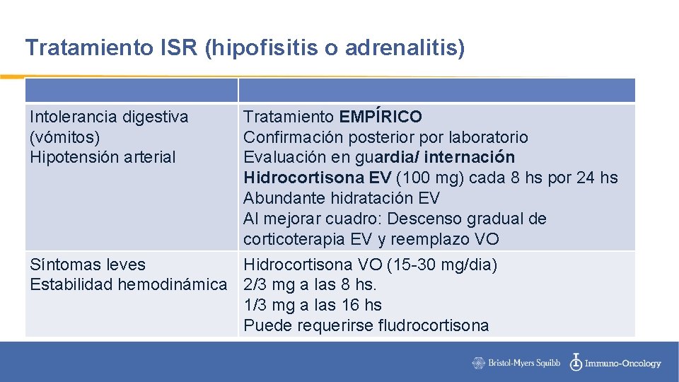 Tratamiento ISR (hipofisitis o adrenalitis) Intolerancia digestiva (vómitos) Hipotensión arterial Tratamiento EMPÍRICO Confirmación posterior