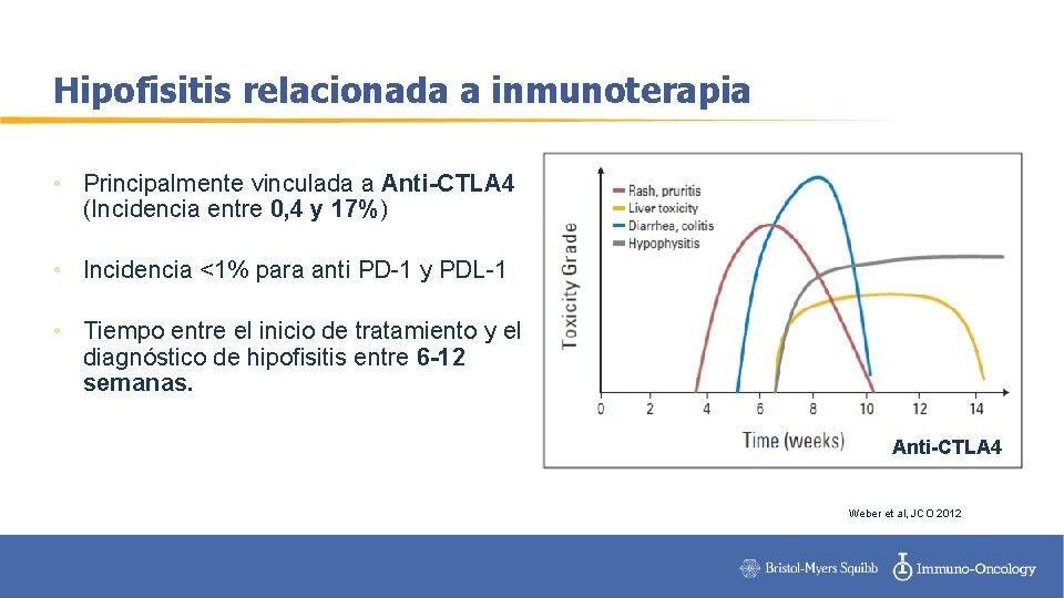 Hipofisitis relacionada a inmunoterapia • Principalmente vinculada a Anti-CTLA 4 (Incidencia entre 0, 4