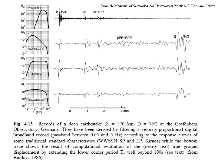 From New Manual of Seismological Observatory Practice- P. Bormann Editor 