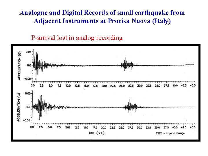 Analogue and Digital Records of small earthquake from Adjacent Instruments at Procisa Nuova (Italy)