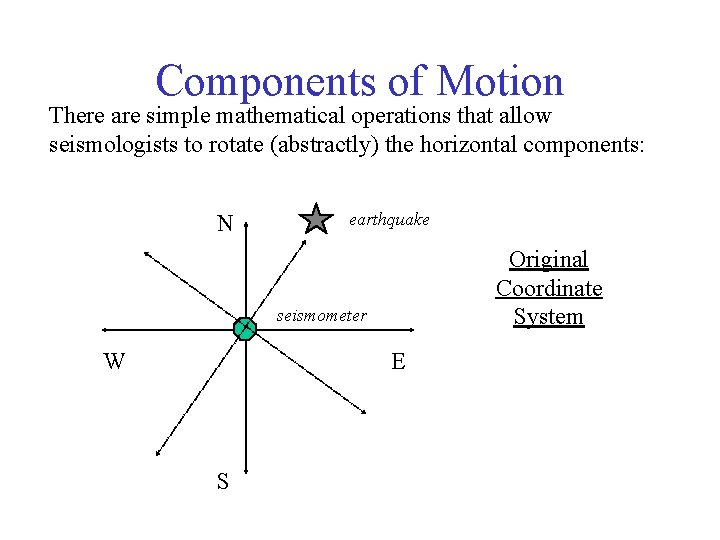 Components of Motion There are simple mathematical operations that allow seismologists to rotate (abstractly)