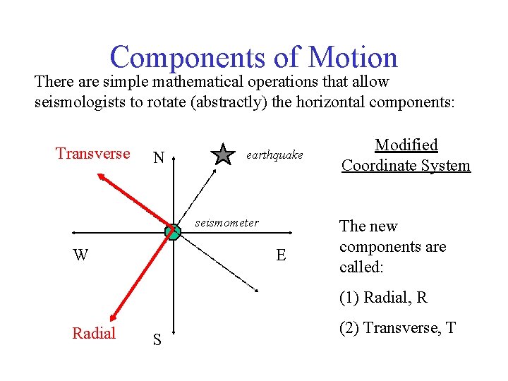 Components of Motion There are simple mathematical operations that allow seismologists to rotate (abstractly)