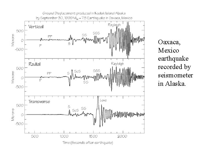 Oaxaca, Mexico earthquake recorded by seismometer in Alaska. 