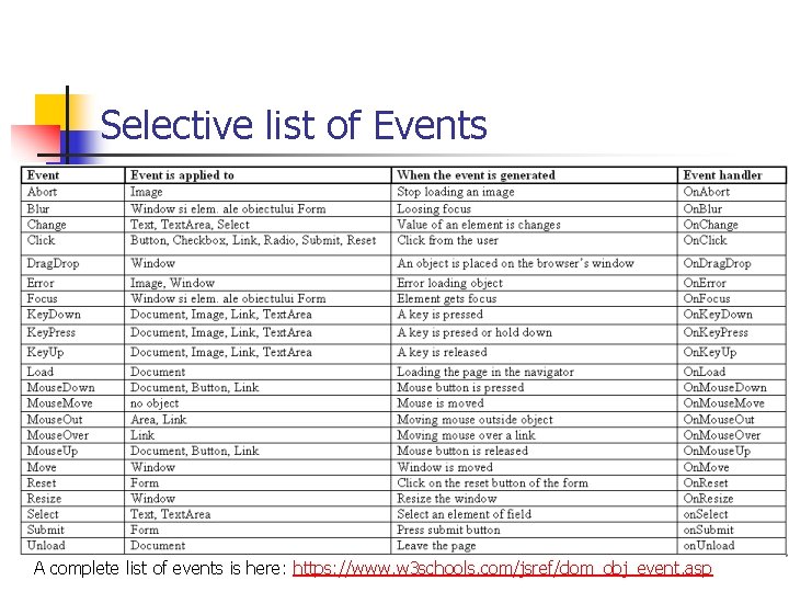 Selective list of Events A complete list of events is here: https: //www. w