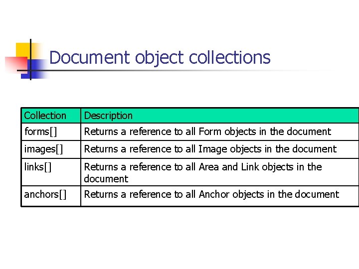 Document object collections Collection Description forms[] Returns a reference to all Form objects in