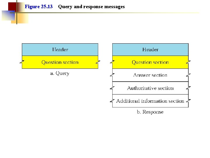 Figure 25. 13 Query and response messages 